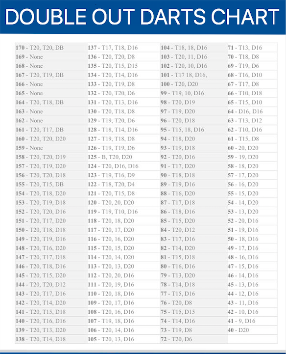 Double Out Darts Chart Double Out Darts